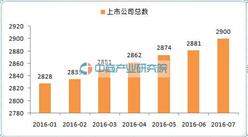 2016A股各行業龍頭股名單一覽