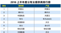 2016上半年度公有云提供商排行榜：阿里云居榜首
