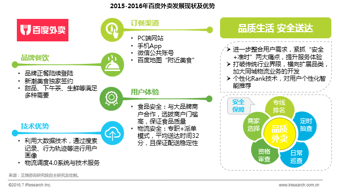 2016年外卖O2O行业现状:同质化竞争严重 探索