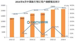 2016年6月中国旅行预订用户规模统计：半年增长2.8%