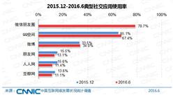 2016年6月中国社交应用发展情况统计分析