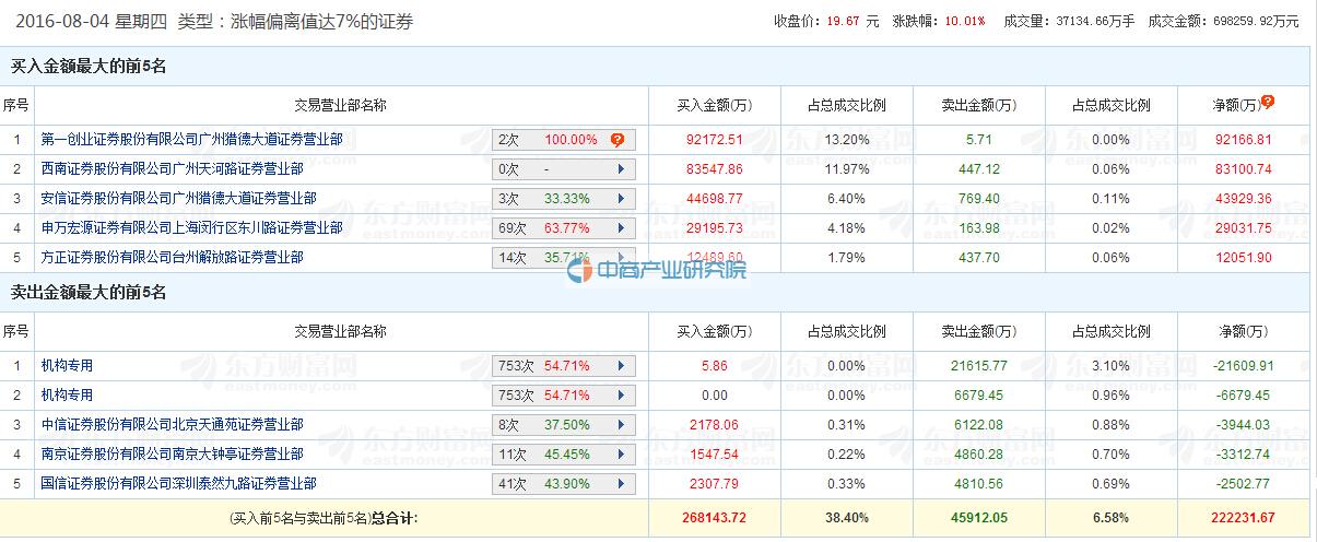 恒大耗资91.1亿元买入万科A股票 股权占比达4