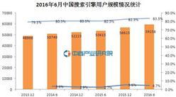 2016年6月中国搜索引擎用户规模统计分析：半年增长4.7%