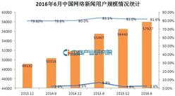 2016年6月中國網絡新聞用戶規模數據分析：半年增長2.6%