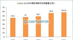 七夕情人节临近：中国玫瑰花年销量超过58亿枝