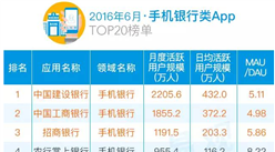 2016年6月手机银行类App排行榜：建行居榜首