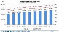 CNNIC：第38次中国互联网络发展状况统计报告（附报告全文）