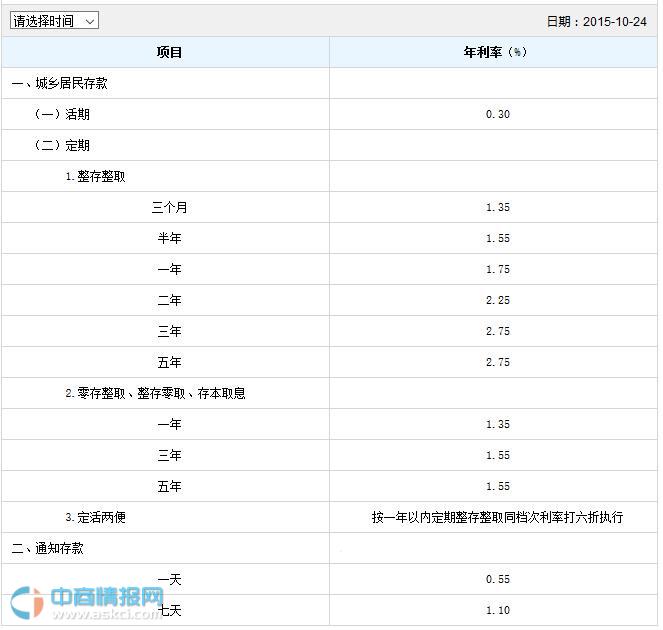 2016年8月8日最新中国建设银行存款利率表