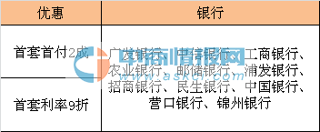 2016年8月沈阳房贷利率最低9折优惠(附利率优