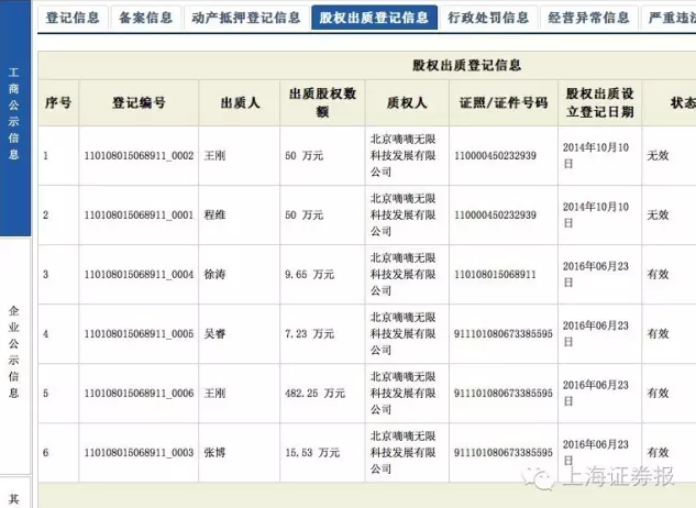 反垄断调查:滴滴VIE架构及股权结构迷雾将消散