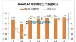 2016年前7个月中国进出口总值13.21万亿元 同比下降3.0%