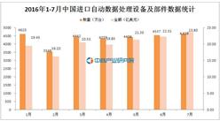 2016年7月中国进口自动数据处理设备及部件4636万台
