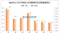 2016年7月中國(guó)進(jìn)口礦物肥料及化肥41萬(wàn)噸