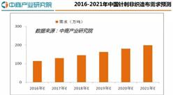 2016年中國針刺非織造布行業相關概述行業發展報告