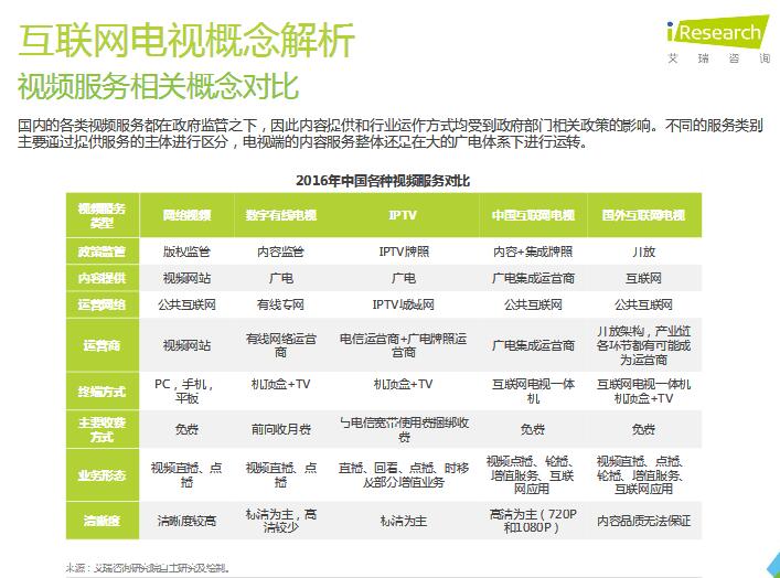 2016年中国互联网电视行业发展背景分析