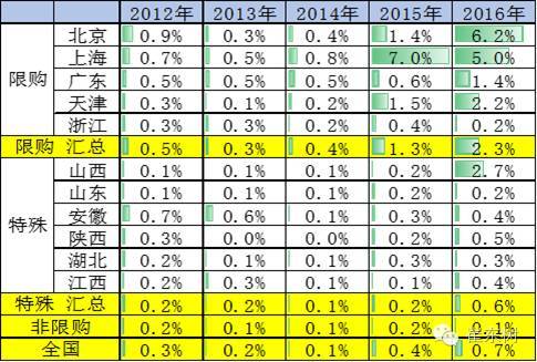 2016年7月中国新能源汽车市场解析:销量暴增