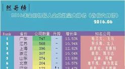 2016年全國機器人企業數量大排名：廣東省以747家位居榜首