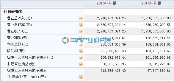 正信光电8月12日在新三板挂牌
