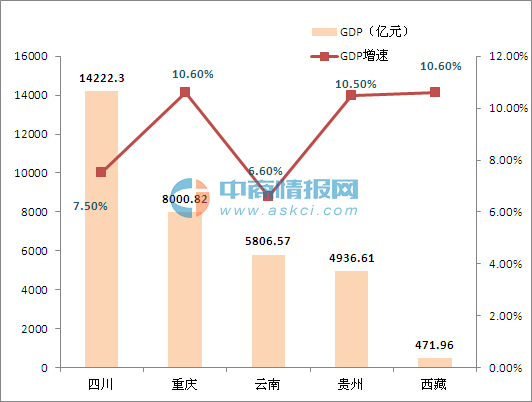 gdp增速_2019上半年台湾gdp(2)