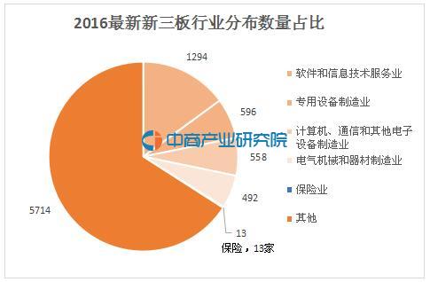 财产保险经纪业务