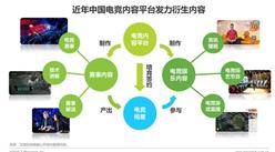 2016年中国电竞内容平台分析