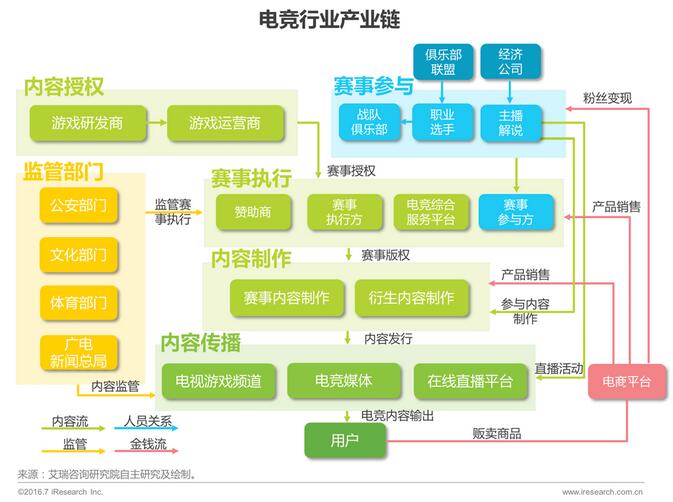 2016年中国电竞行业现状分析-中商情报网