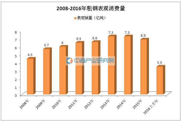 钢铁行业大数据分析:去产能任务告急 前7月仅