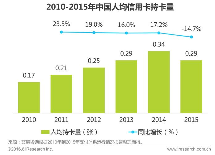华西村人均收入_宁夏人均持卡量1.71张(2)