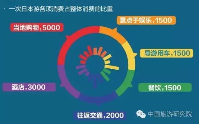 社会阶层_高收入阶层人数