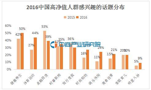 中国千万富豪集中在哪?揭秘高净值人群的生活状态和理财方式_手机中商网