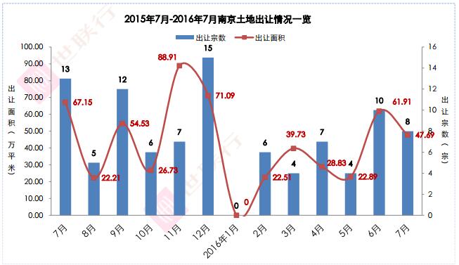 7月非农数据_2019年7月gdp数据(3)