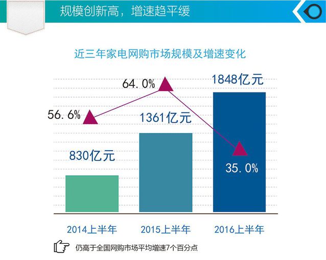 美的家电行业的分析_家电产业分析_顺德小家电分析