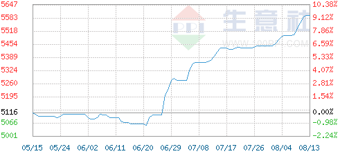 枣庄日报6小时前上海pvc扣板多少钱一平方选购pvc塑扣板吊顶型材时