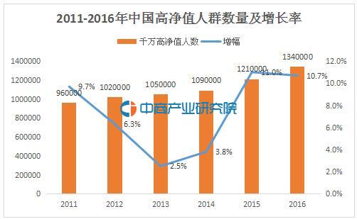 2016胡润《中国投资移民白皮书》分析:看中国