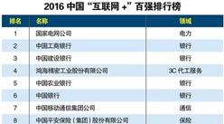 2016年中国“互联网+”百强排行榜