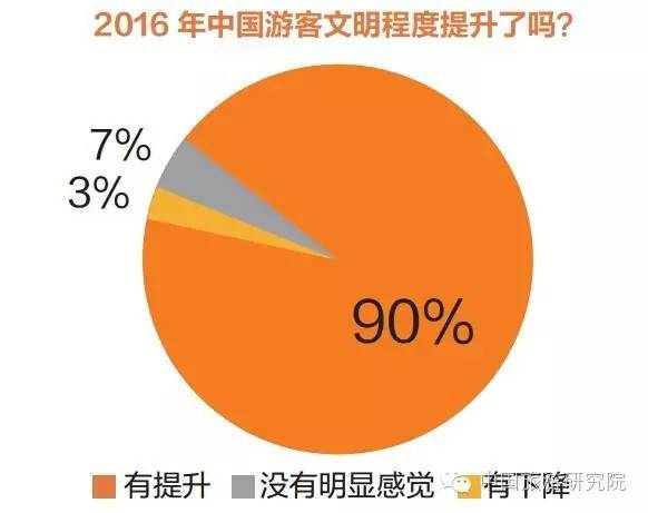 2016上半年中国出境旅游市场分析:人数超590