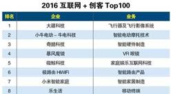 2016年互联网+创客排行榜：大疆科技排名第一
