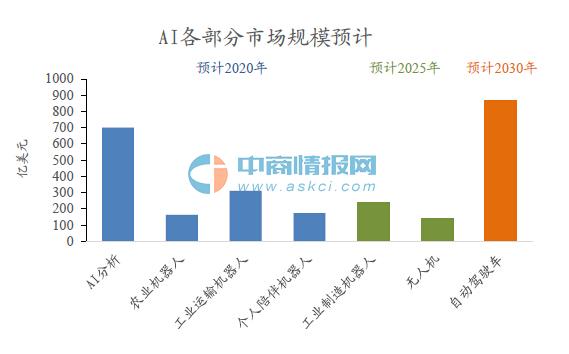 2016中国人工智能大会8月26日在京举行 人工