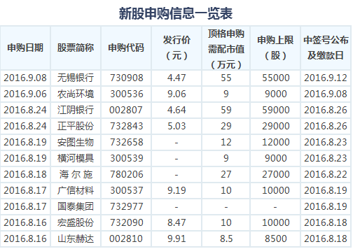 603090同花顺_603090_股票603090