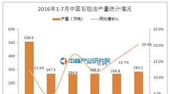 2016年7月中国石脑油产量数据统计分析