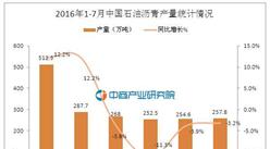 2016年1-7月中国石油沥青产量统计分析