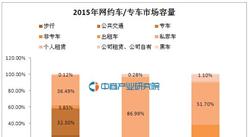 滴滴计价方式大调整：大数据告诉你中国约车/专车市场有多大！