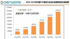 2016年中国P2P信贷行业研究分析报告