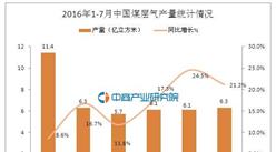 2016年1-7月中国煤层气产量数据统计
