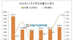 2016年1-7月中国发电量数据统计分析