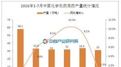2016年1-7月中国化学农药原药产量统计