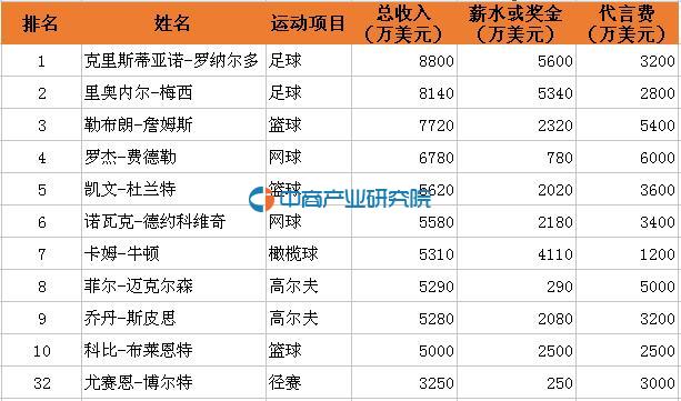 田径女神走红_业余田径选手的收入