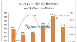 2016年7月中國原鹽產量數據統計