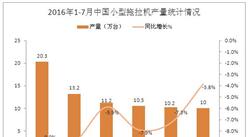 2016年7月中国小型拖拉机产量10.0万台