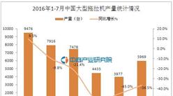 2016年7月中国大型拖拉机产量统计分析